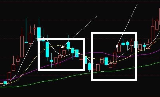 股票五日上穿十日.jpg 股票五日上穿十日.jpg