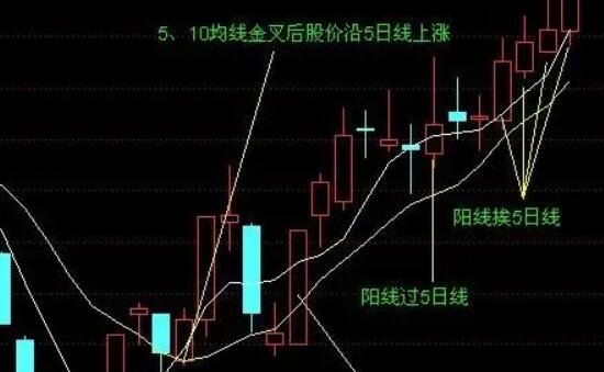 股票五日上穿十.jpg 股票五日上穿十.jpg