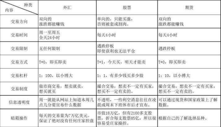 外匯股票期貨對比.jpg