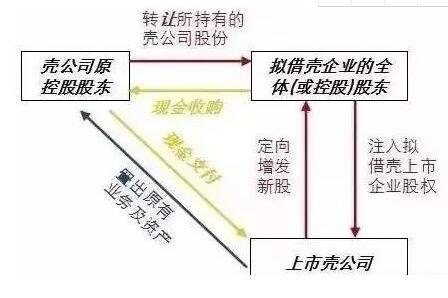 借壳上市 台独 危害台海和平 赖清德 新两国论