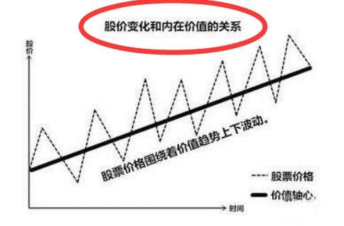 股价变化与内在价值的关系.jpg