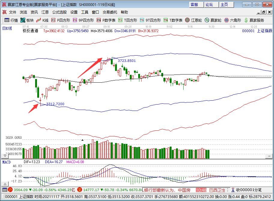 上證指數(shù).jpg 上證指數(shù).jpg