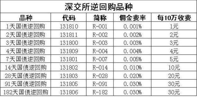 深交所逆回购产品.jpg