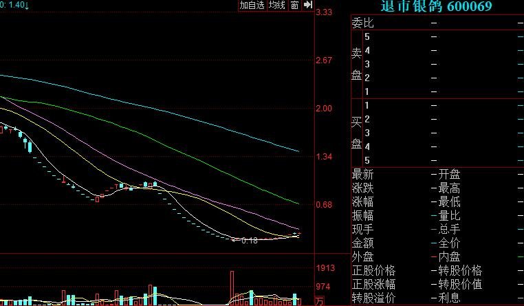 一直不割肉退市.jpg