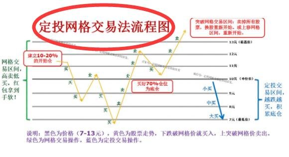 定投的交易流程图.jpg