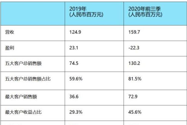 肉股示例.jpg 肉股示例.jpg