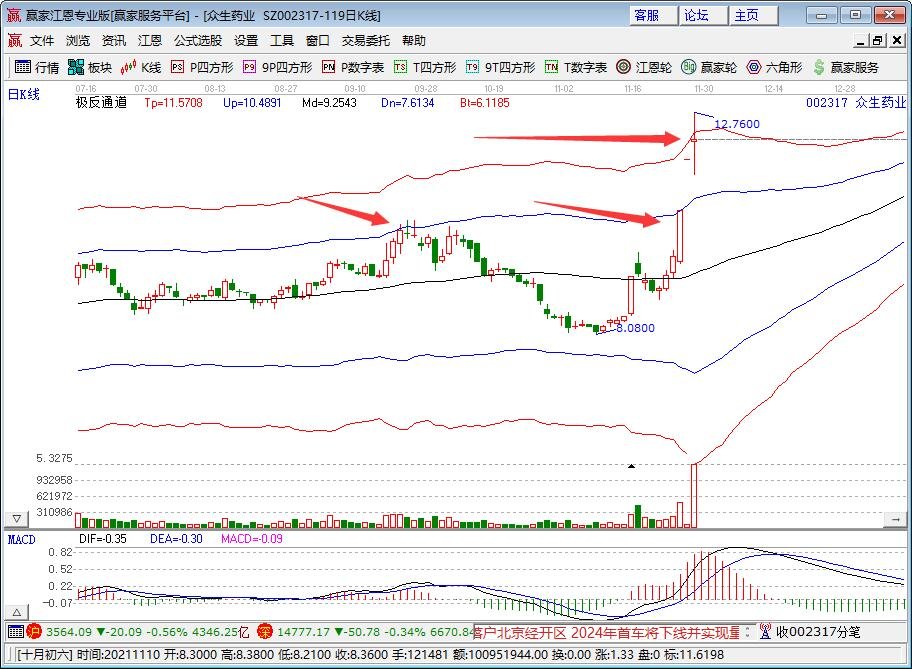 眾生藥業(yè).jpg 眾生藥業(yè).jpg