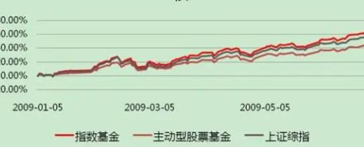 指数基金 股票基金两者的区别及其适合什么类型的投资者 股市聚焦 赢家财富网