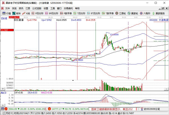 m6体育清洁能源环保题材股票关于清洁能源的概念股票有哪些？(图2)