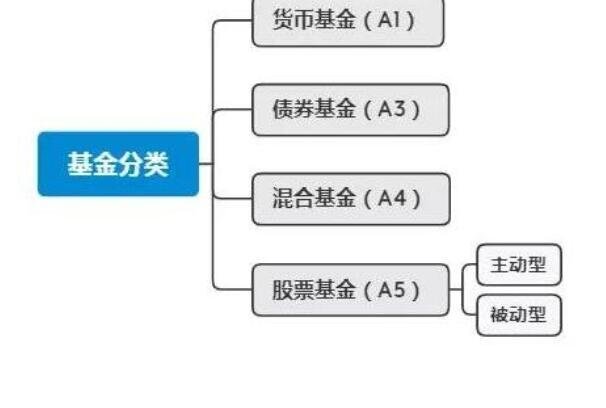 基金分類.jpg 基金分類.jpg