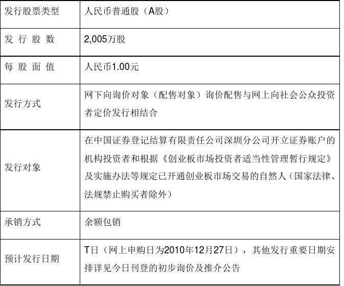 首次發(fā)行股票.jpg 首次發(fā)行股票.jpg