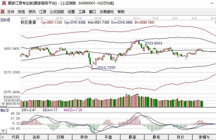 其成份股一般600开头,投资者通常讨论大盘指数,一般是上证指数