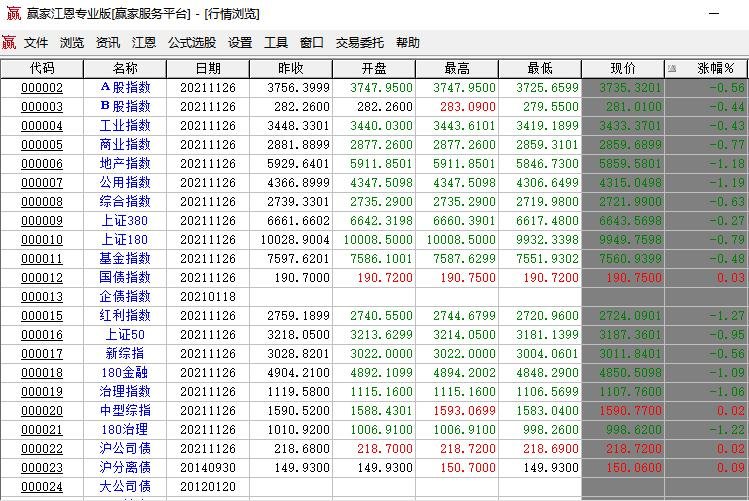 各種指數(shù).jpg 各種指數(shù).jpg