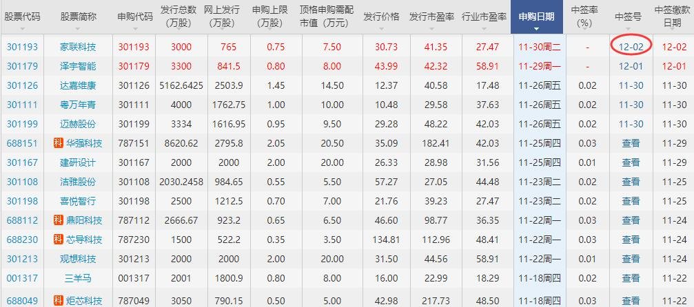家聯(lián)科技中簽號(hào).jpg 家聯(lián)科技中簽號(hào).jpg