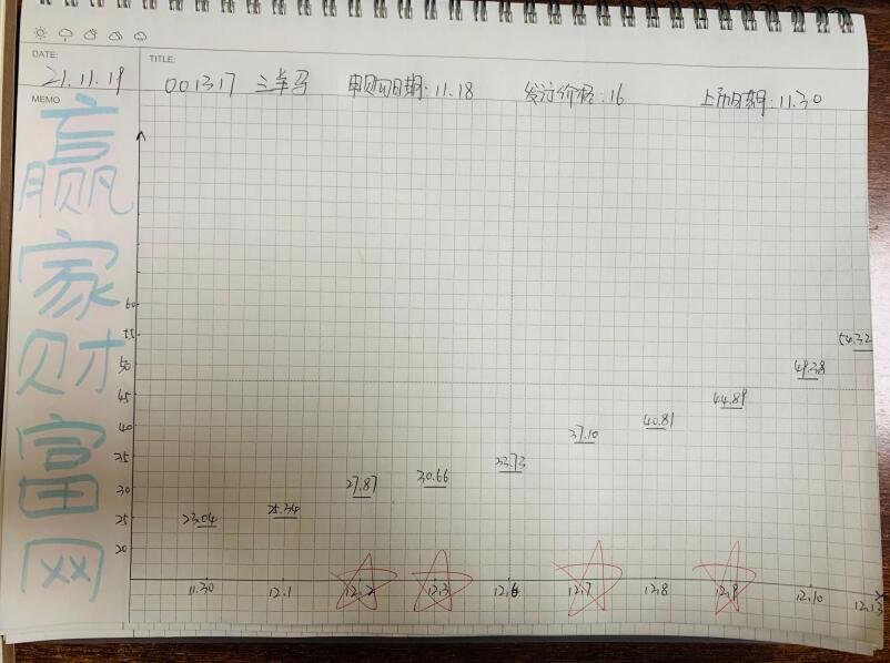 三羊馬中簽能賺多少錢 三羊馬中簽能賺多少錢