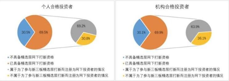 普通投资者和主力机构区别.jpg