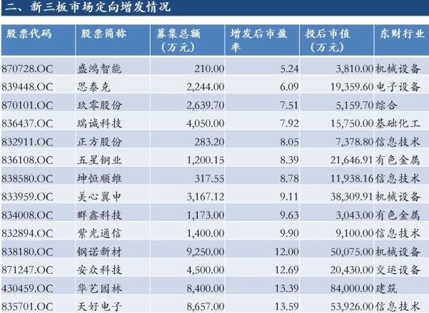 定增新三板股票.jpg