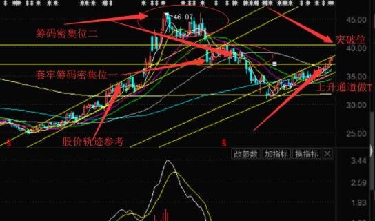 拿住一只股票 天天做t.jpg 拿住一只股票 天天做t.jpg