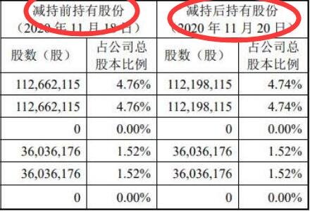 減持前后持有股份.jpg