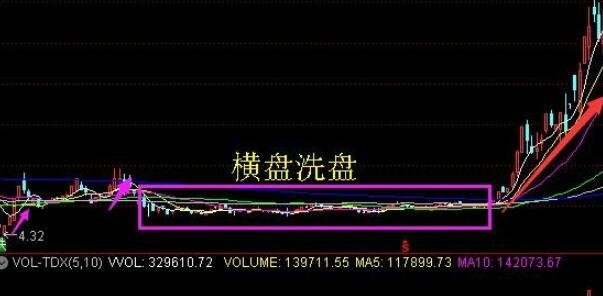 橫盤洗盤.jpg 橫盤洗盤.jpg