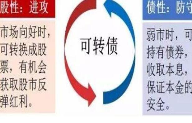 可轉(zhuǎn)換債券.jpg 可轉(zhuǎn)換債券.jpg