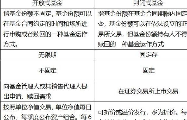 封閉式基金.jpg 封閉式基金.jpg