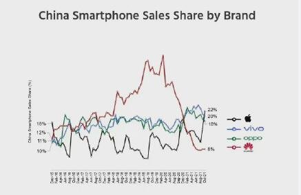 苹果再成为中国最大智能手机商.jpg