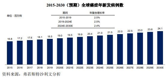 全球及中国肿瘤流行病学分析.jpg