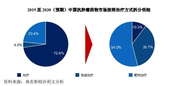 抗肿瘤药物市场分析作用.jpg