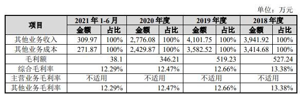 营业收入、营业成本及毛利分析.jpg