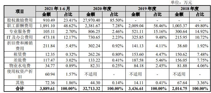 管理费用构成及变动分析.jpg