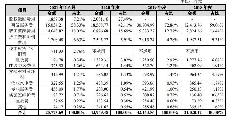 研发费用分析.jpg