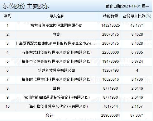 东芯股份主要股东.jpg