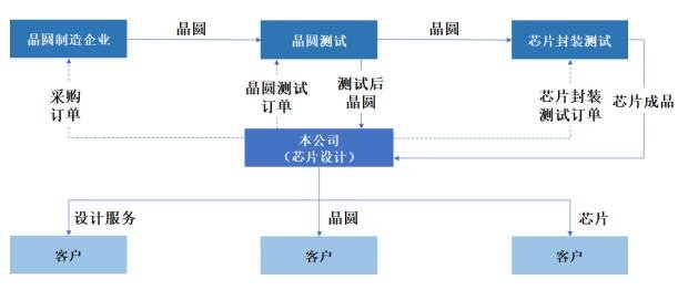 Fabless 经营模式.jpg