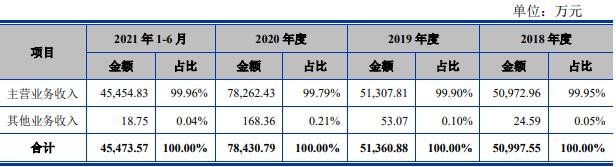 公司收入主要由主营业务收入构成.jpg