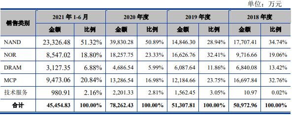 公司主要产品收入按产品类别构成.jpg