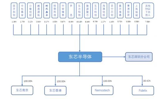 发行人的股权结构.jpg