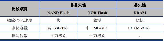 存储产品之间呈现出差异性.jpg