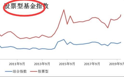 股票型基金适合激进型投资者吗股票型基金的特点和持有方式是什么