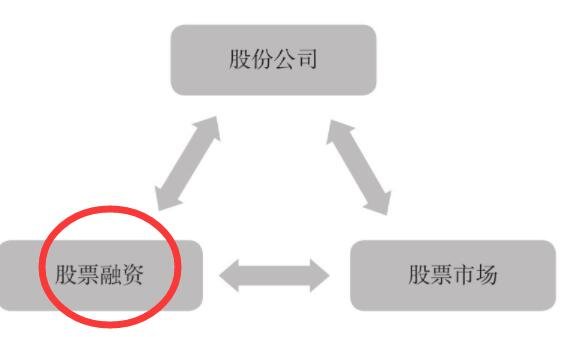 股票的融資.jpg