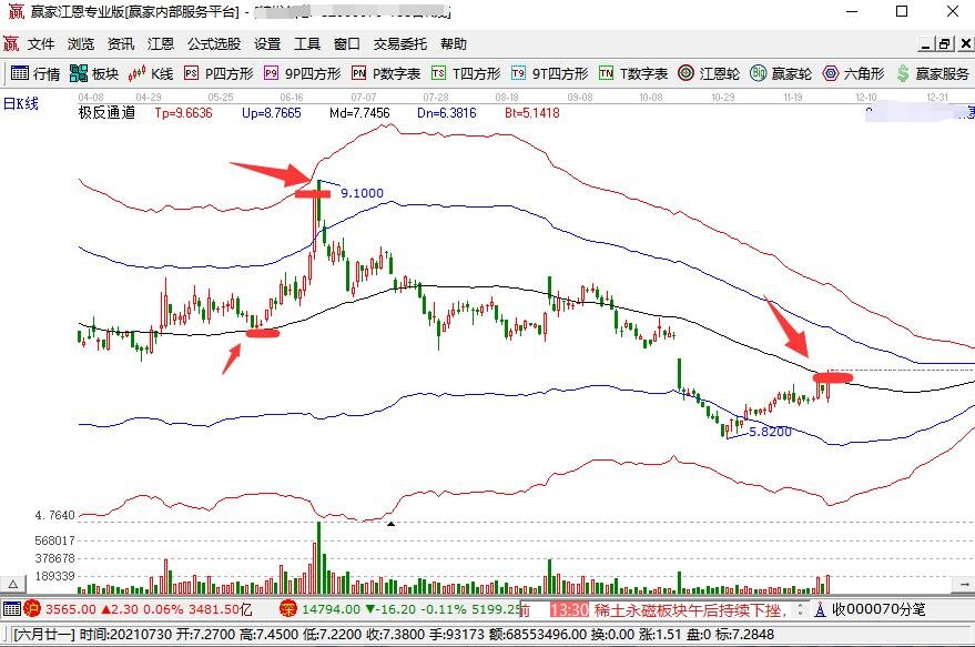 股票支撐點.jpg 股票支撐點.jpg