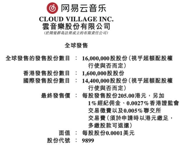 网易云音乐IPO每股205港元.jpg