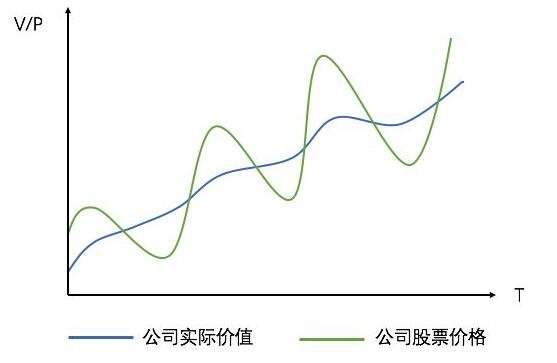 公司的實(shí)際價(jià)值與公司股票價(jià)格的關(guān)系.jpg