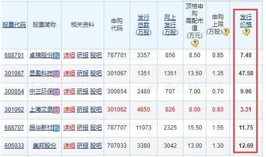 股票發(fā)行價格.jpg 股票發(fā)行價格.jpg