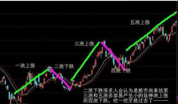股票波浪分析.jpg