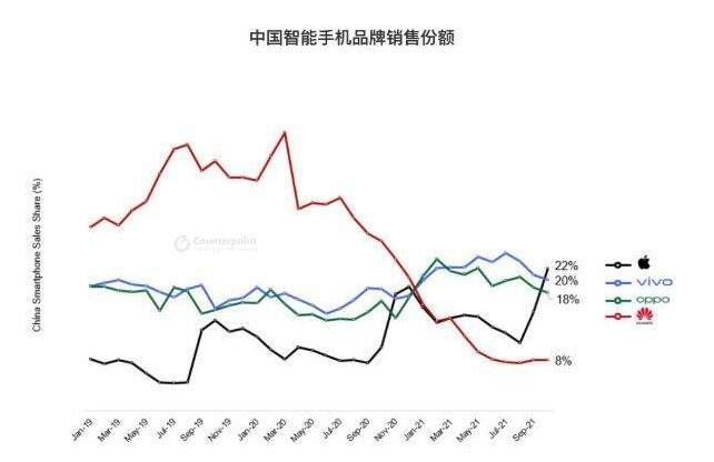 中国智能手机市场份额.jpg
