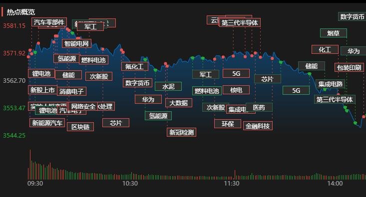 熱點(diǎn)概念.jpg 熱點(diǎn)概念.jpg