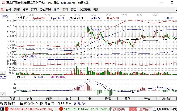 ST股票.jpg ST股票.jpg