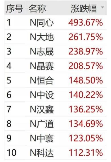 北交所打新.jpg 北交所打新.jpg