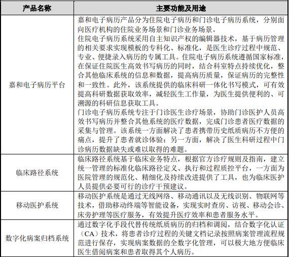 產(chǎn)品主要功能.jpg 產(chǎn)品主要功能.jpg